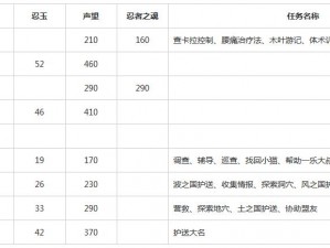 火影忍者手游博闻录全新爆料汇总：价格详情及忍者角色、奖励领取全面指南