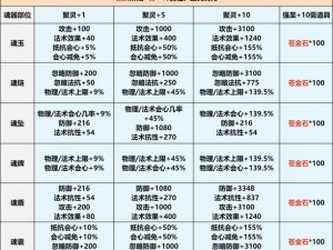 探索魂器学院之UR魂器机械猎犬全面资质与技能深度解析