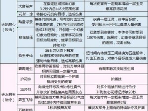 天涯明月刀藏书：攻略指引下的策略运用与技能提升秘籍