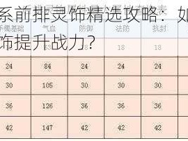 梦幻西游法系前排灵饰精选攻略：如何挑选最佳法系前排灵饰提升战力？