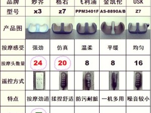 宝宝我们侧着腿再来一次，家用多功能按摩器，舒适享受，缓解疲劳