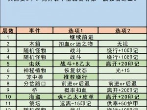 地下城堡3：旧臣面具的神秘面纱与获取攻略揭秘