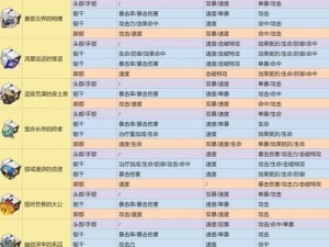 崩坏星穹铁道星遗器属性深度解析与遗器分解指南