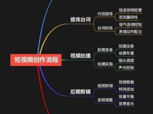 无忧传媒的短视频制作技巧之短视频制作技巧介绍