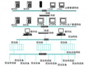 CanOpen 超线退出进入：支持多种现场总线协议的工业自动化解决方案