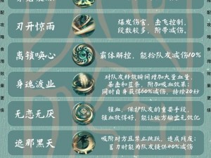 梦江湖伽蓝尺青锋攻略详解：解析推荐加点，伽蓝尺青锋优先级览表