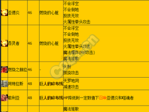 DNF手游：阿法利亚副本解锁条件全面解析