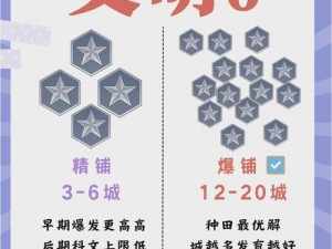 《文明6》新手入门攻略：如何快速获胜？