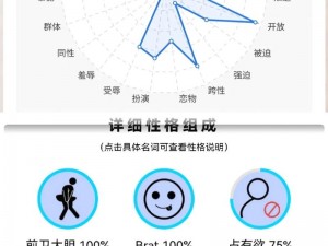 m 接受程度自测表图：快速了解你的 m 属性