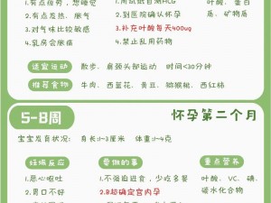 孕期必备：伽罗怀孕生孩子所需商品介绍