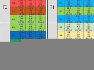 国志战略版S2赛季热门强力队伍组合推荐攻略