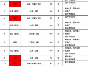 全面解析我的勇者装备评分：深度了解装备属性与优劣