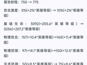 王者荣耀月大版本更新：周年英雄及装备全面调整解析