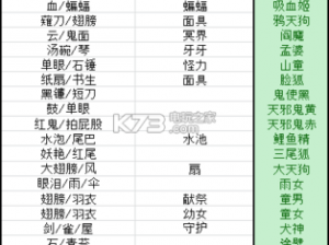 2023阴阳师铁鼠悬赏封印位置全解析：探索最新铁鼠出没地点攻略