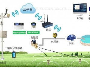 苏软软优质灌溉系统——高效、环保、智能的灌溉设备