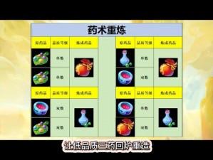 《梦幻西游》药品选择推荐：健康用药指南