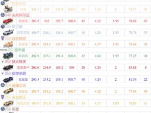 QQ飞车手游猩红公爵改装攻略：提升A车性能的最佳改装方案探索