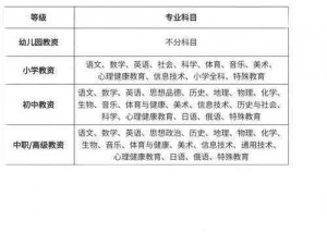 吃瓜网 cgw01com 教师在线精品课程，涵盖多个学科领域