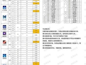 失落的方舟手镯属性洗练攻略：提升装备能力，轻松掌握洗练技巧