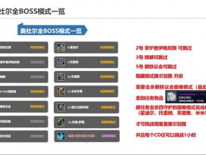 关于魔兽世界90级稀有限定BOSS腐臭传播者的精准打法策略解析与攻略指南