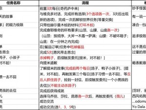 《原神》蒙德书籍秘密成就攻略：全面汇总书籍隐藏位置，探索收集成就大全