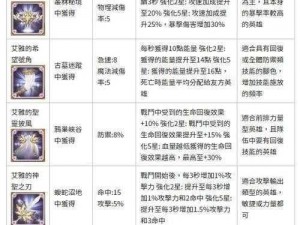 天天酷跑3D太阳宠大地之灵胶囊加成系统深度解析与攻略指南