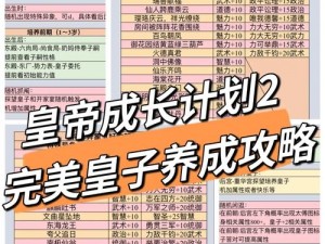 皇帝成长计划2：成就图册全攻略——掌握收集方法与玩法秘籍