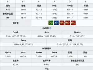 FGO水尼禄技能宝具深度解析：强度评价与特点介绍