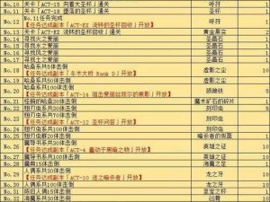 FGOFZ联动盛宴：冬木教会专属掉落表及配置览