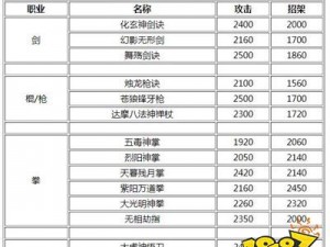 《自由江湖：剑峨眉终极武功秘籍学习全攻略》