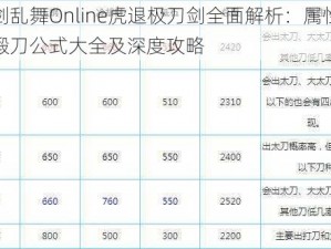 刀剑乱舞Online虎退极刀剑全面解析：属性特征锻刀公式大全及深度攻略