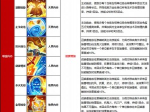 《大话西游手游攻略：解析鸟兽散技能特效及其作用》