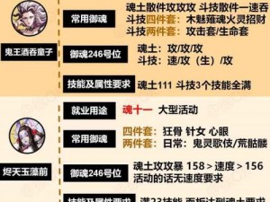 2022年阴阳师式神跳跳弟弟御魂最佳搭配推荐指南