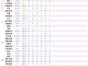 QQ飞车手游赛车性能全面解析：综合价值表引领你的赛车选择