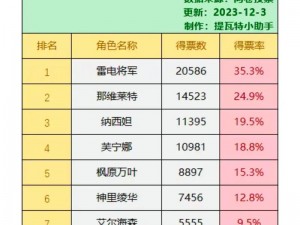 原神最新11月输出角色排行榜TOP解析：角色梯队排名概览与强势输出角色览