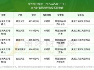 老狼信息网大豆行情最新报告：优质大豆供应充足，价格稳定