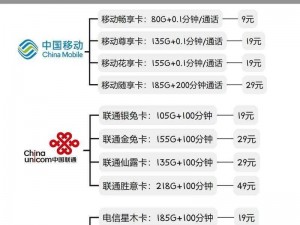 超实惠精品卡一卡三卡 4 卡免费，畅享无限流量和通话时长