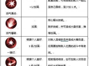 侍魂胧月传说魔界深渊攻略大全：高效打法详解与橙装获取指南