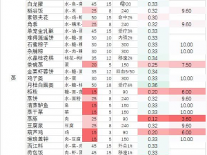 剑网3指尖江湖烹饪攻略：食谱详解与做法配方全解析