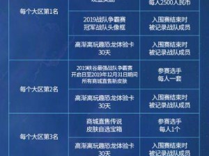 王者荣耀2017王者城市赛奖励盛况全览：丰厚奖励汇总大全