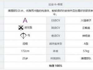 战双帕弥什游戏中比安卡零度角色深度评测与实战指南：技能解析角色定位及进阶攻略