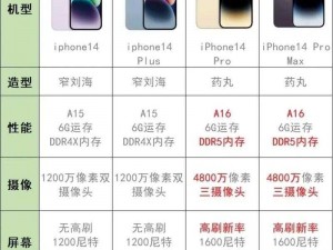 揭秘iphone14 欧美日韩版本，功能配置大揭秘