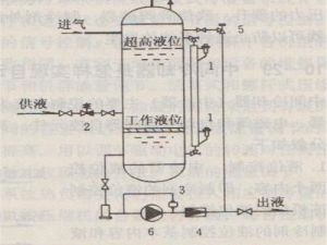 一款优质的液体收集系统 P，其工作原理是……