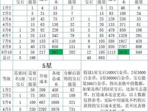 关于暗黑破坏神不朽金币获取方式的全面解析与攻略