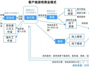 探索丰裕纵满 2588 游戏设计中的全新交互模式，体验不一样的游戏乐趣