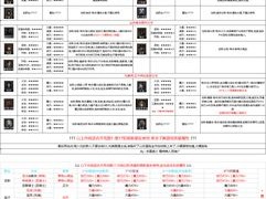 地下城堡2前期橙装获取攻略及装备等级详解