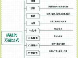 如何实现首富目标：快速赚钱方法与技巧详解指南