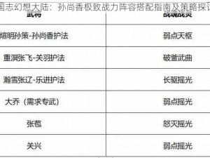 国志幻想大陆：孙尚香极致战力阵容搭配指南及策略探讨