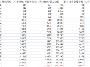 梦幻新诛仙：大象太平令获取全攻略与技能详解