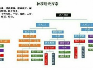 神秘奇幻之旅：不思议世界快速升级攻略与新手玩法技巧解析